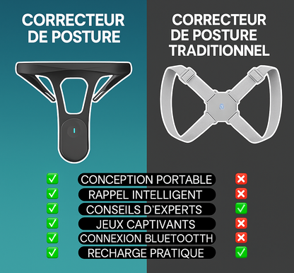 Entraîneur de posture