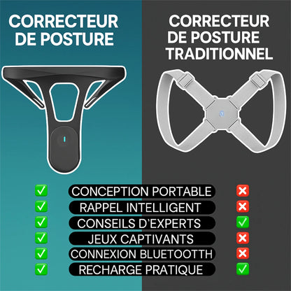 Entraîneur de posture
